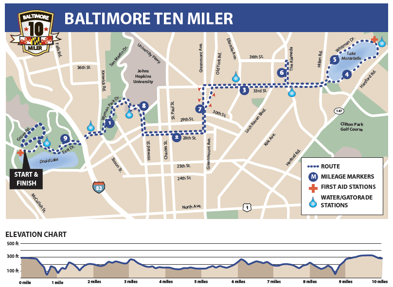 Baltimore Marathon Elevation Chart